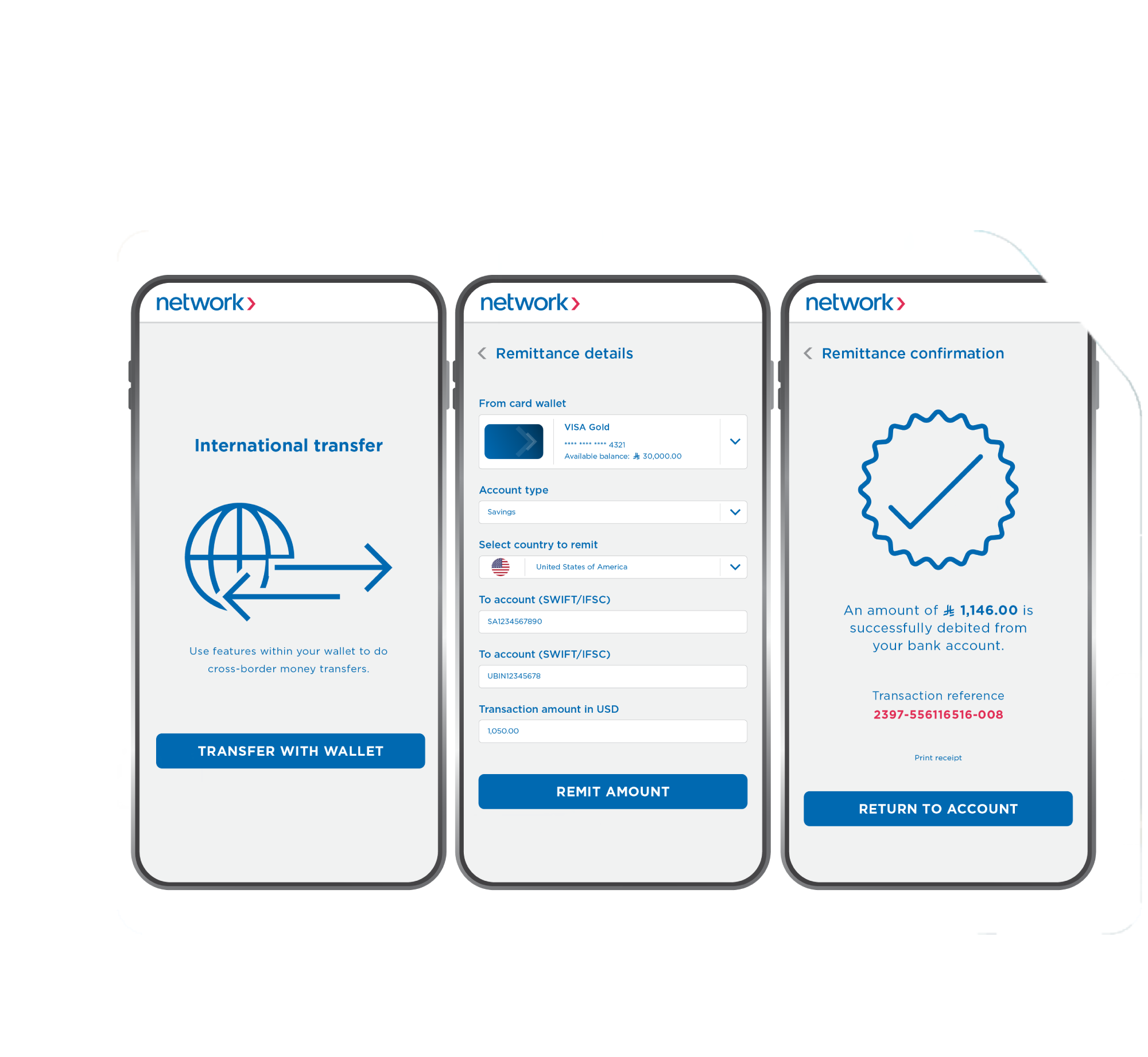 Three smartphone screens showing Network app steps for international money transfer, remittance details, and confirmation.