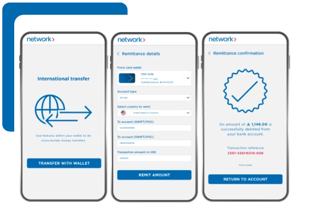 Three smartphone screens showing Network app steps for international money transfer, remittance details, and confirmation.
